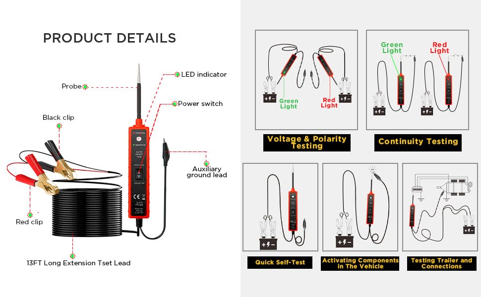 PRODUCT DETAILS & TEST APPLICATIONS